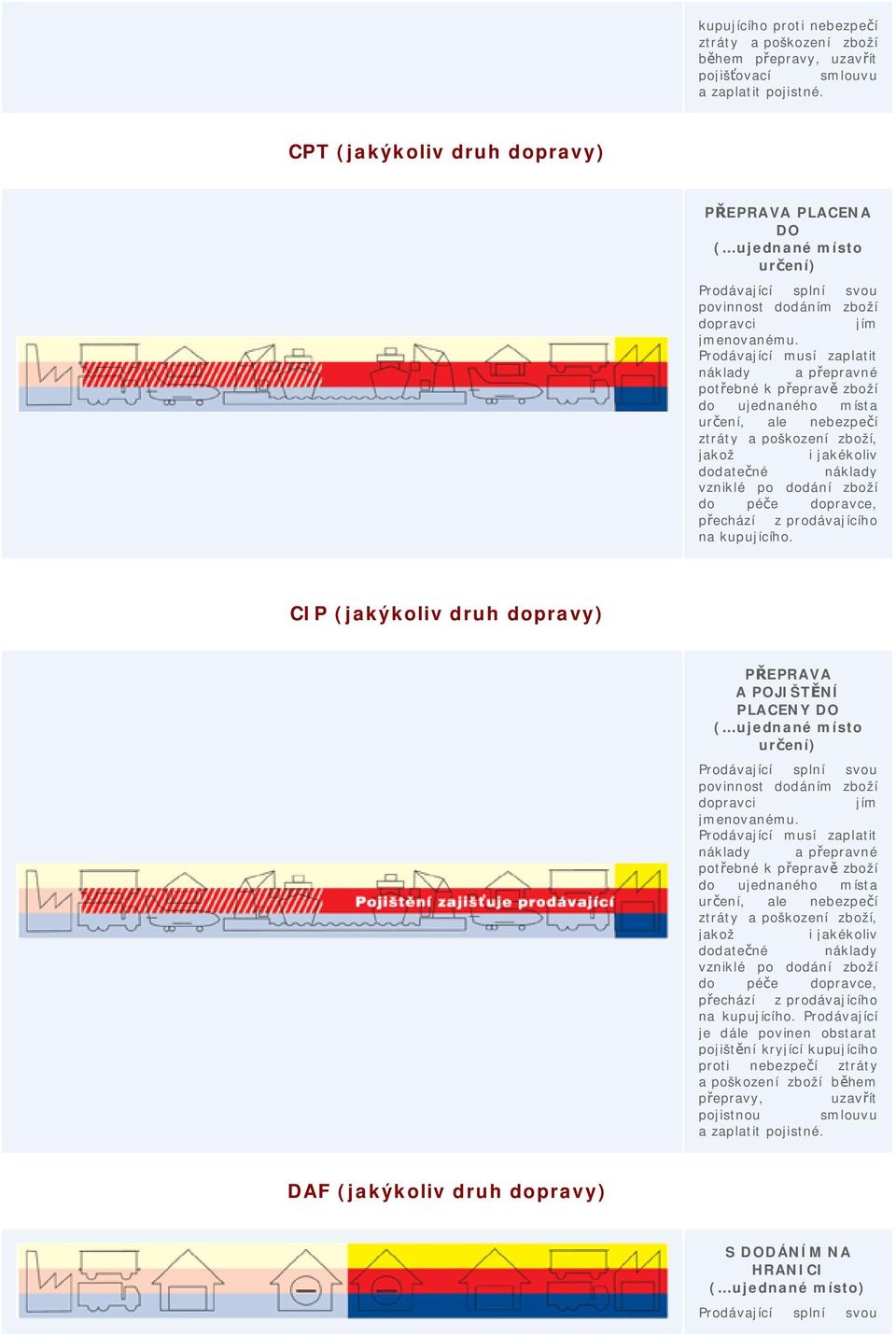 CIP (jakýkoliv druh dopravy) PŘEPRAVA A POJIŠTĚNÍ PLACENY DO dopravci jím jmenovanému. do ujednaného místa vzniklé po dodání zboží do péče dopravce, na kupujícího.