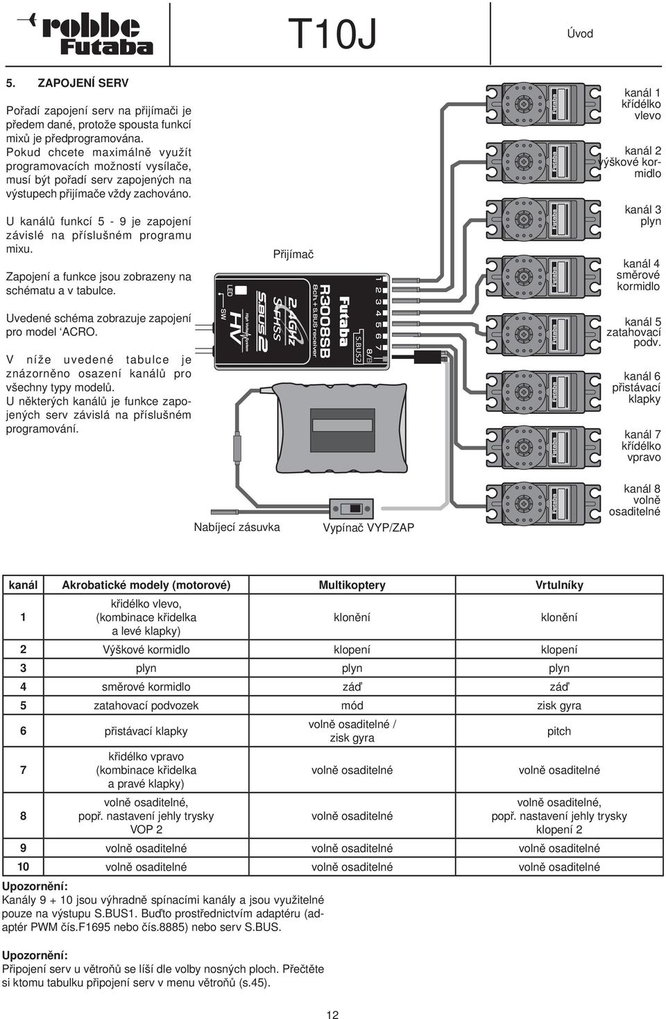 U kanálů funkcí 5-9 je zapojení závislé na příslušném programu mixu. Zapojení a funkce jsou zobrazeny na schématu a v tabulce. Uvedené schéma zobrazuje zapojení pro model ACRO.