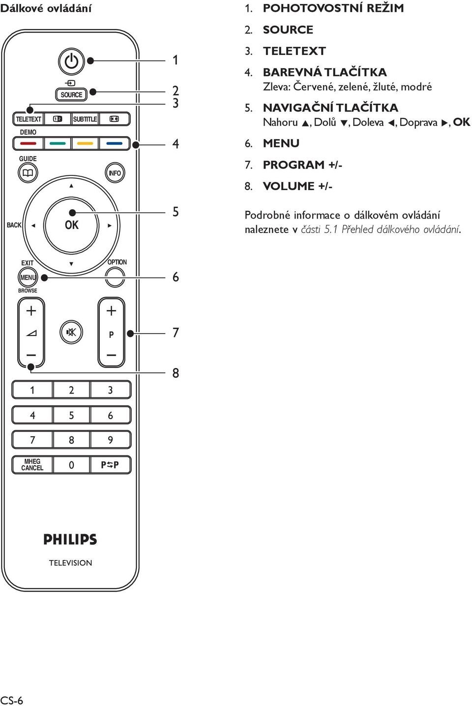 Doleva Í, Doprava Æ, OK MENU PROGRAM +/- VOLUME +/- BACK OK 5 Podrobné informace o dálkovém ovládání