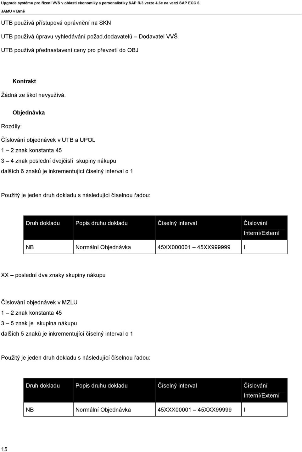 dokladu s následující číselnou řadou: Druh dokladu Popis druhu dokladu Číselný interval Číslování Interní/Externí NB Normální Objednávka 45XX000001 45XX999999 I XX poslední dva znaky skupiny nákupu