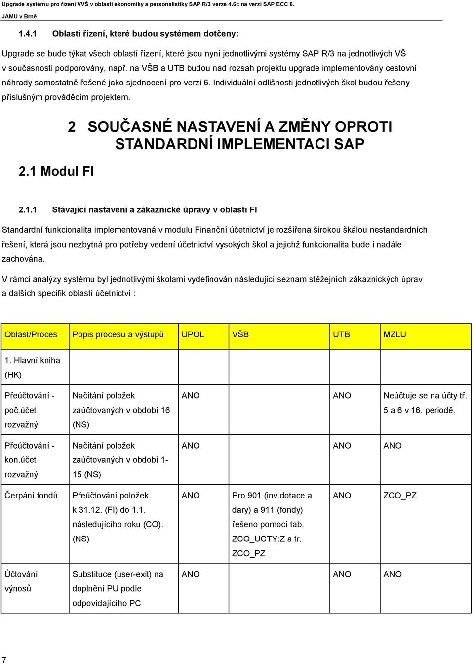 Individuální odlišnosti jednotlivých škol budou řešeny příslušným prováděcím projektem. 2.1 