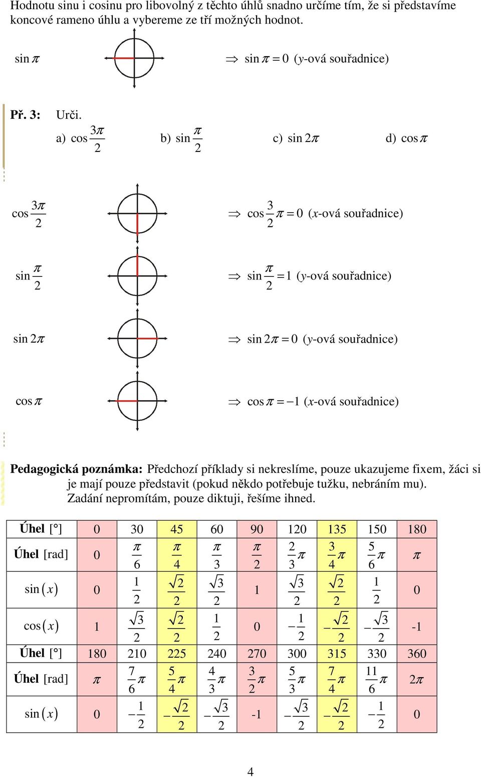 a) cos b) sin c) sin d) cos cos cos = (x-ová souřadnice) sin sin = (y-ová souřadnice) sin sin = (y-ová souřadnice) cos cos = (x-ová souřadnice)