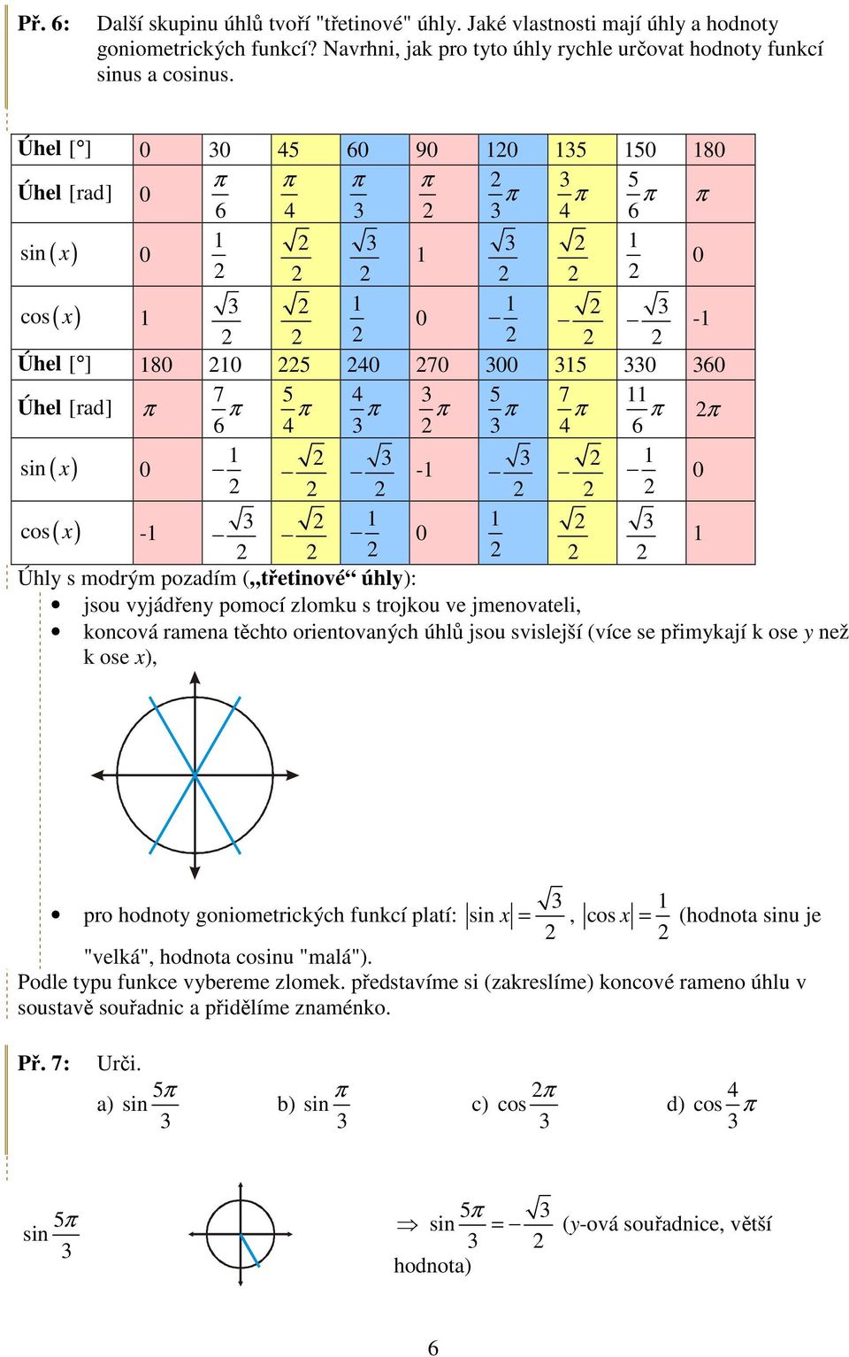 těchto orientovaných úhlů jsou svislejší (více se přimykají k ose y než k ose x), pro hodnoty goniometrických funkcí platí: sin x =, cos x = (hodnota sinu je "velká", hodnota cosinu "malá").