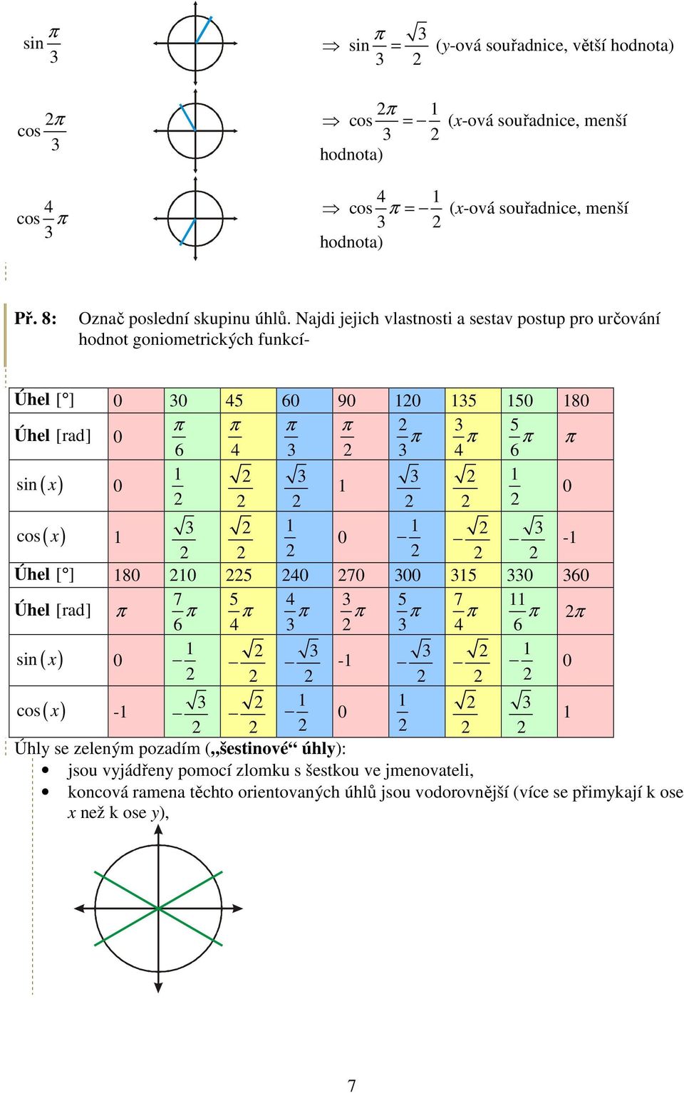 Najdi jejich vlastnosti a sestav postup pro určování hodnot goniometrických funkcí- Úhel [ ] 4 6 9 8 Úhel [rad] 6 4 4 6 ) ) - Úhel [ ]