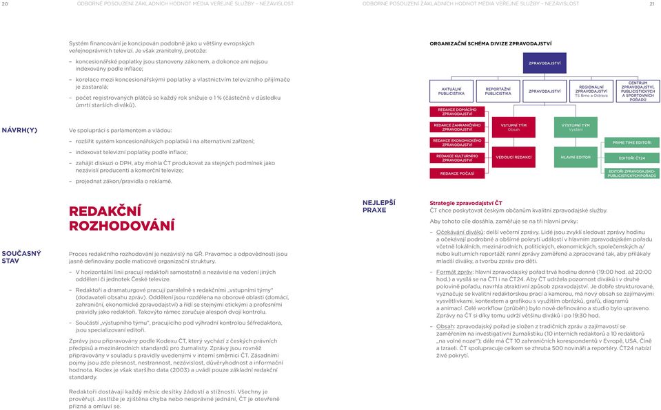 Je však zranitelný, protože: koncesionářské poplatky jsou stanoveny zákonem, a dokonce ani nejsou indexovány podle inflace; Organizační schéma divize zpravodajství Zpravodajství korelace mezi