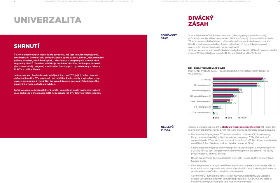 Všechny tyto programy cílí na konkrétní segmenty diváků.