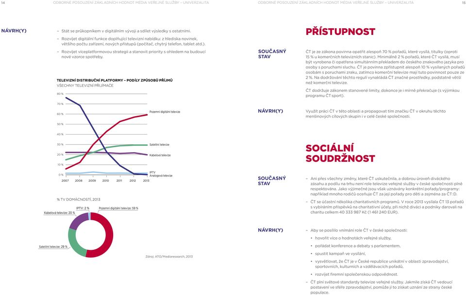 Přístupnost Rozvíjet víceplatformovou strategii a stanovit priority s ohledem na budoucí nové vzorce spotřeby.