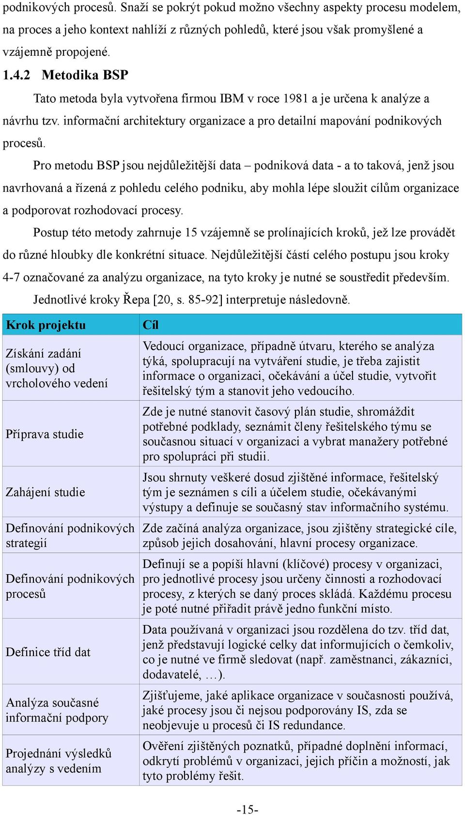 Pro metodu BSP jsou nejdůležitější data podniková data - a to taková, jenž jsou navrhovaná a řízená z pohledu celého podniku, aby mohla lépe sloužit cílům organizace a podporovat rozhodovací procesy.