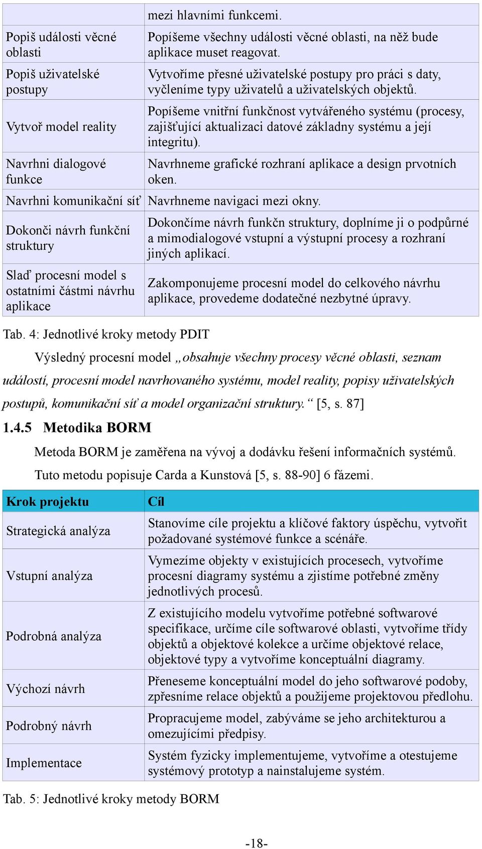 Popíšeme vnitřní funkčnost vytvářeného systému (procesy, zajišťující aktualizaci datové základny systému a její integritu). Navrhneme grafické rozhraní aplikace a design prvotních oken.