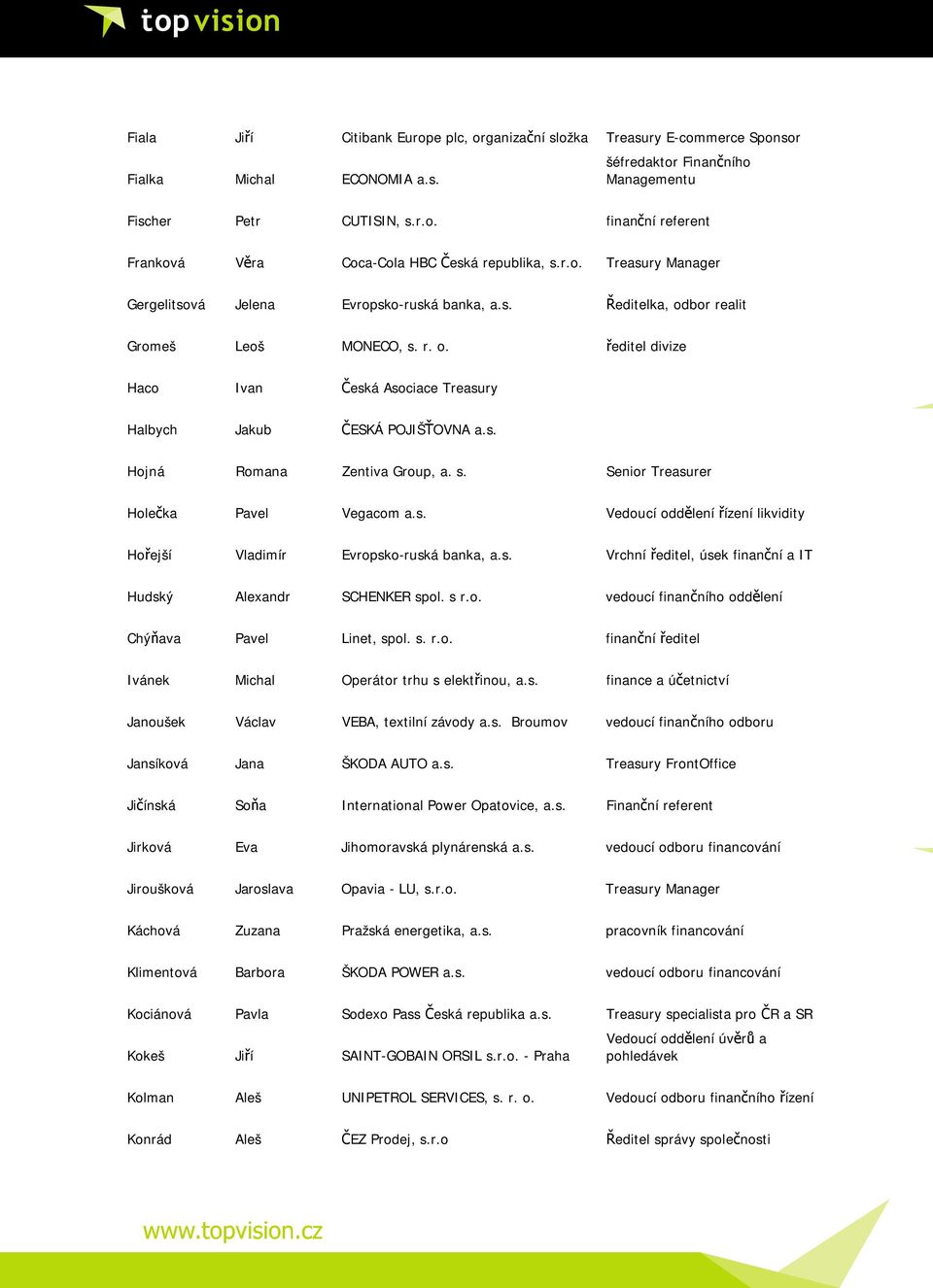 s. Hojná Romana Zentiva Group, a. s. Senior Treasurer Holečka Pavel Vegacom a.s. Vedoucí oddělení řízení likvidity Hořejší Vladimír Evropsko-ruská banka, a.s. Vrchní ředitel, úsek finanční a IT Hudský Alexandr SCHENKER spol.