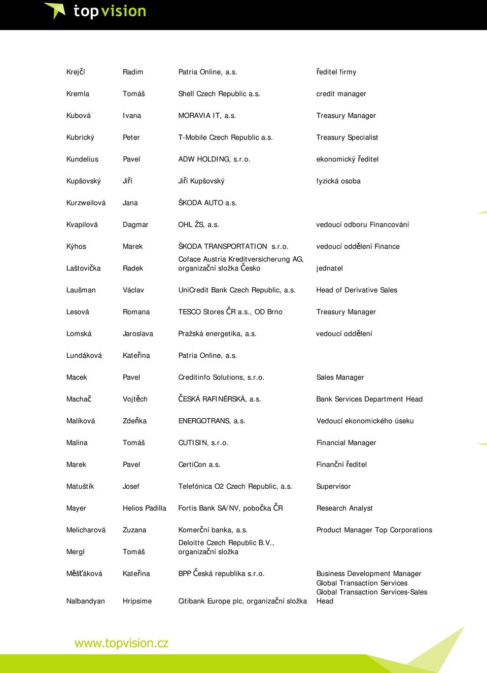 s. Head of Derivative Sales Lesová Romana TESCO Stores ČR a.s., OD Brno Treasury Manager Lomská Jaroslava Pražská energetika, a.s. vedoucí oddělení Lundáková Kateřina Patria Online, a.s. Macek Pavel Creditinfo Solutions, s.