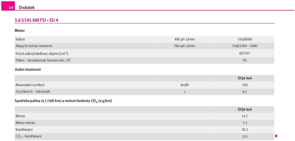 OČ 95 Jízdní vlastnosti DQ6 4x4 Maximální rychlost km/h 250 Zrychlení 0-100 km/h s 6,5 Spotřeba paliva
