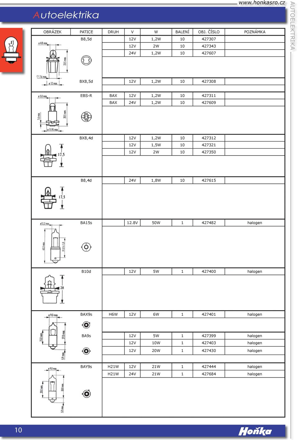 10 427311 BAX 24V 1,2W 10 427609 BX8,4d 12V 1,2W 10 427312 12V 1,5W 10 427321 12V 2W 10 427350 B8,4d 24V 1,8W 10 427615 BA15s 12.