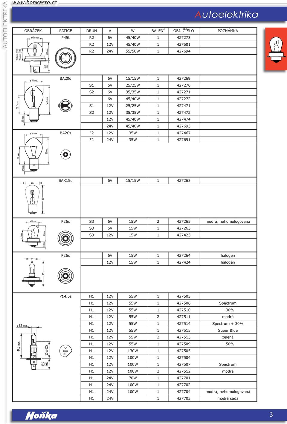 S2 12V 35/35W 1 427472 12V 45/40W 1 427474 24V 45/40W 1 427693 BA20s F2 12V 35W 1 427467 F2 24V 35W 1 427691 BAX15d 6V 15/15W 1 427268 P26s S3 6V 15W 2 427265 modrá, nehomologovaná S3 6V 15W 1 427263