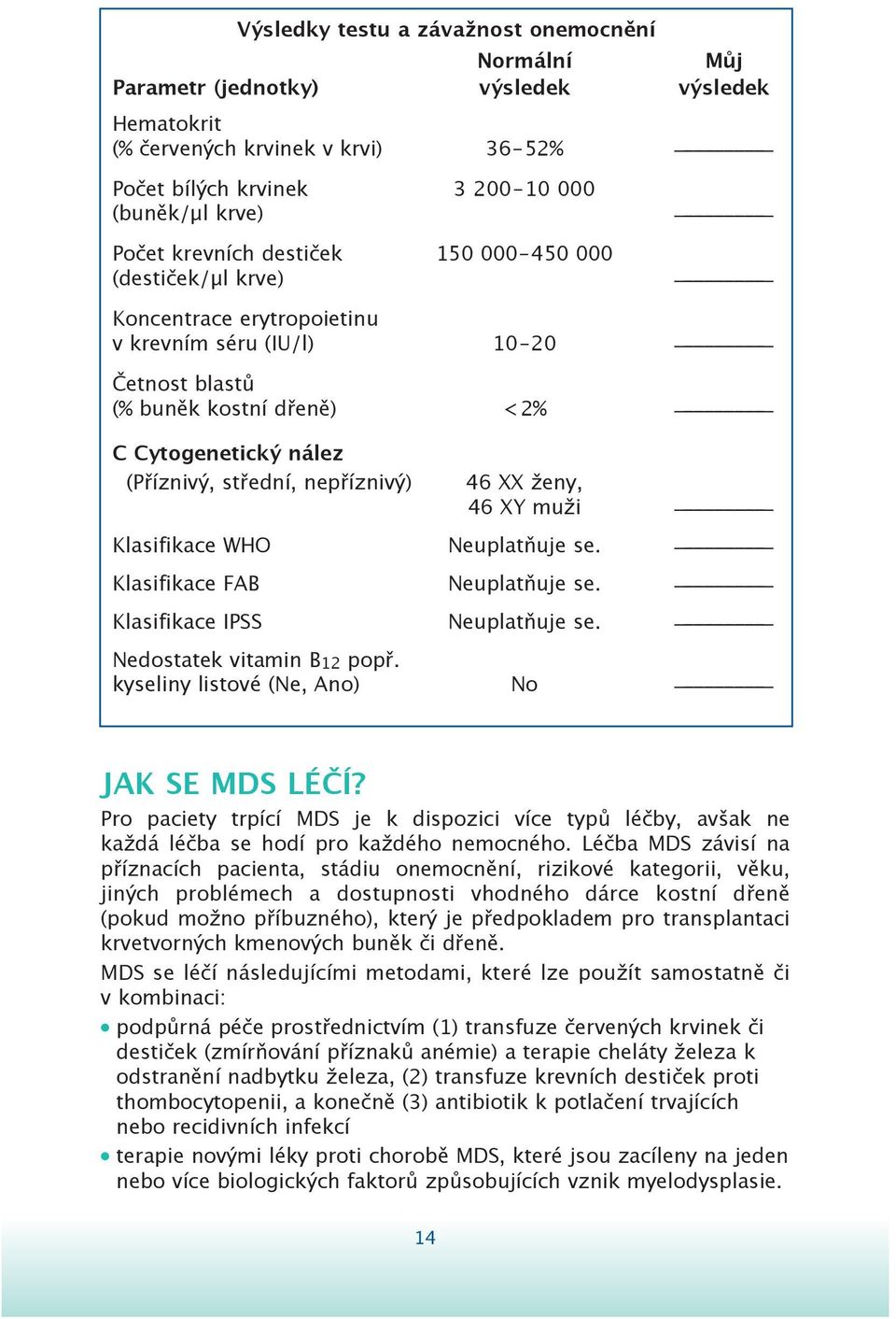 nepříznivý) 46 XX ženy, 46 XY muži Klasifikace WHO Neuplatňuje se. Klasifikace FAB Neuplatňuje se. Klasifikace IPSS Neuplatňuje se. Nedostatek vitamin B12 popř.