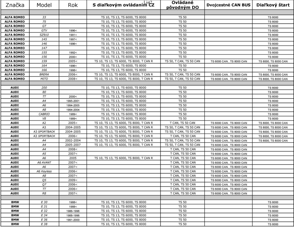 ALFA ROMEO 146 1996< TS 10, TS 13, TS 6000, TS 8000 ALFA ROMEO 147 TS 10, TS 13, TS 6000, TS 8000 ALFA ROMEO 155 1992< TS 10, TS 13, TS 6000, TS 8000 ALFA ROMEO 156 2000< TS 10, TS 13, TS 6000, TS