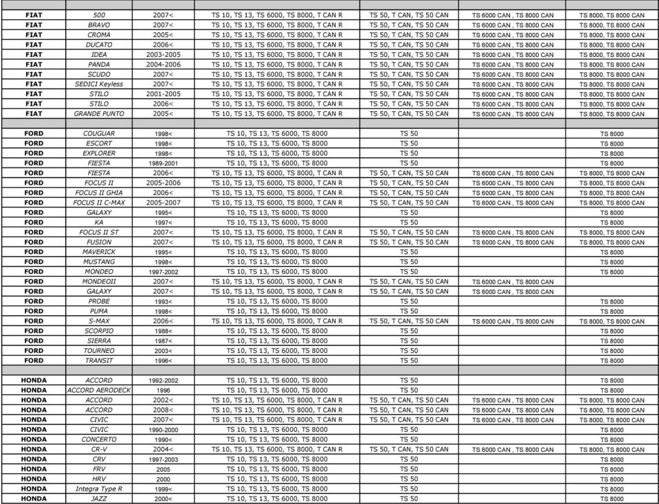 2006< TS 10, TS 13, TS 6000, TS 8000, T CAN R TS 50, T CAN, TS 50 CAN TS 6000 CAN, TS 8000 CAN TS 8000, TS 8000 CAN FIAT IDEA 2003-2005 TS 10, TS 13, TS 6000, TS 8000, T CAN R TS 50, T CAN, TS 50 CAN