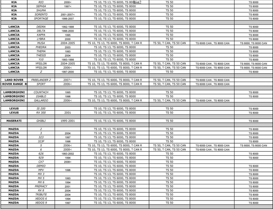 TS 8000 LANCIA LYBRA 2000 TS 10, TS 13, TS 6000, TS 8000 LANCIA MUSA 2004-2005 TS 10, TS 13, TS 6000, TS 8000, T CAN R TS 50, T CAN, TS 50 CAN TS 6000 CAN, TS 8000 CAN TS 8000, TS 8000 CAN LANCIA