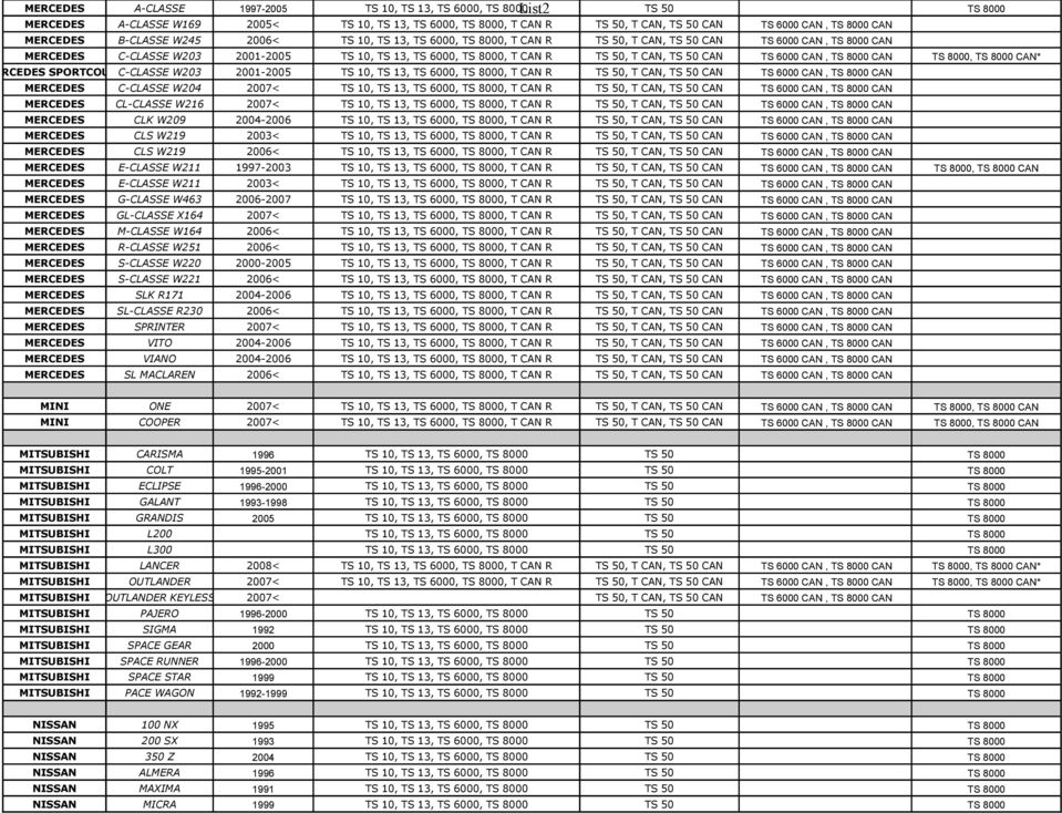 50 CAN TS 6000 CAN, TS 8000 CAN TS 8000, TS 8000 CAN* MERCEDES SPORTCOUPEC-CLASSE W203 2001-2005 TS 10, TS 13, TS 6000, TS 8000, T CAN R TS 50, T CAN, TS 50 CAN TS 6000 CAN, TS 8000 CAN MERCEDES