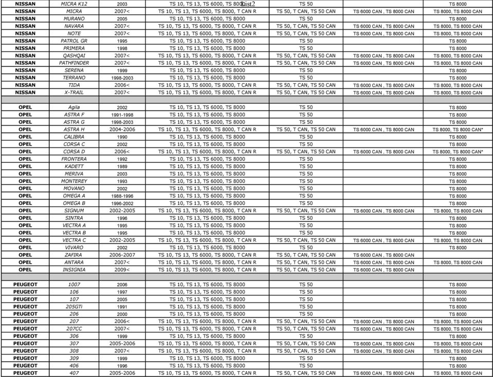 TS 13, TS 6000, TS 8000, T CAN R TS 50, T CAN, TS 50 CAN TS 6000 CAN, TS 8000 CAN TS 8000, TS 8000 CAN NISSAN PATROL GR 1995 TS 10, TS 13, TS 6000, TS 8000 NISSAN PRIMERA 1998 TS 10, TS 13, TS 6000,