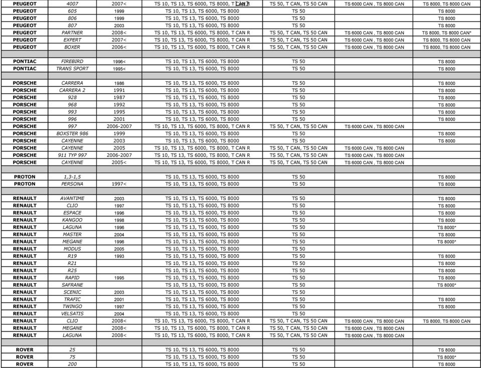 TS 8000 CAN* PEUGEOT EXPERT 2007< TS 10, TS 13, TS 6000, TS 8000, T CAN R TS 50, T CAN, TS 50 CAN TS 6000 CAN, TS 8000 CAN TS 8000, TS 8000 CAN PEUGEOT BOXER 2006< TS 10, TS 13, TS 6000, TS 8000, T