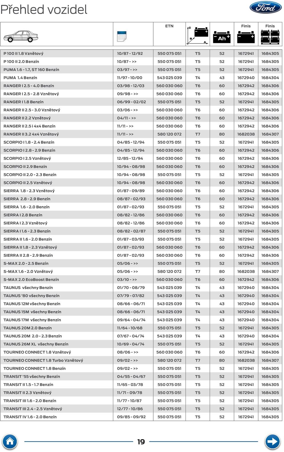 5-2.8 Vznětový 09/98 - >> 560 030 060 T6 60 1672942 1684306 RNGER I 1.8 enzín 06/99-02/02 550 075 051 T5 52 1672941 1684305 RNGER II 2.5-3.