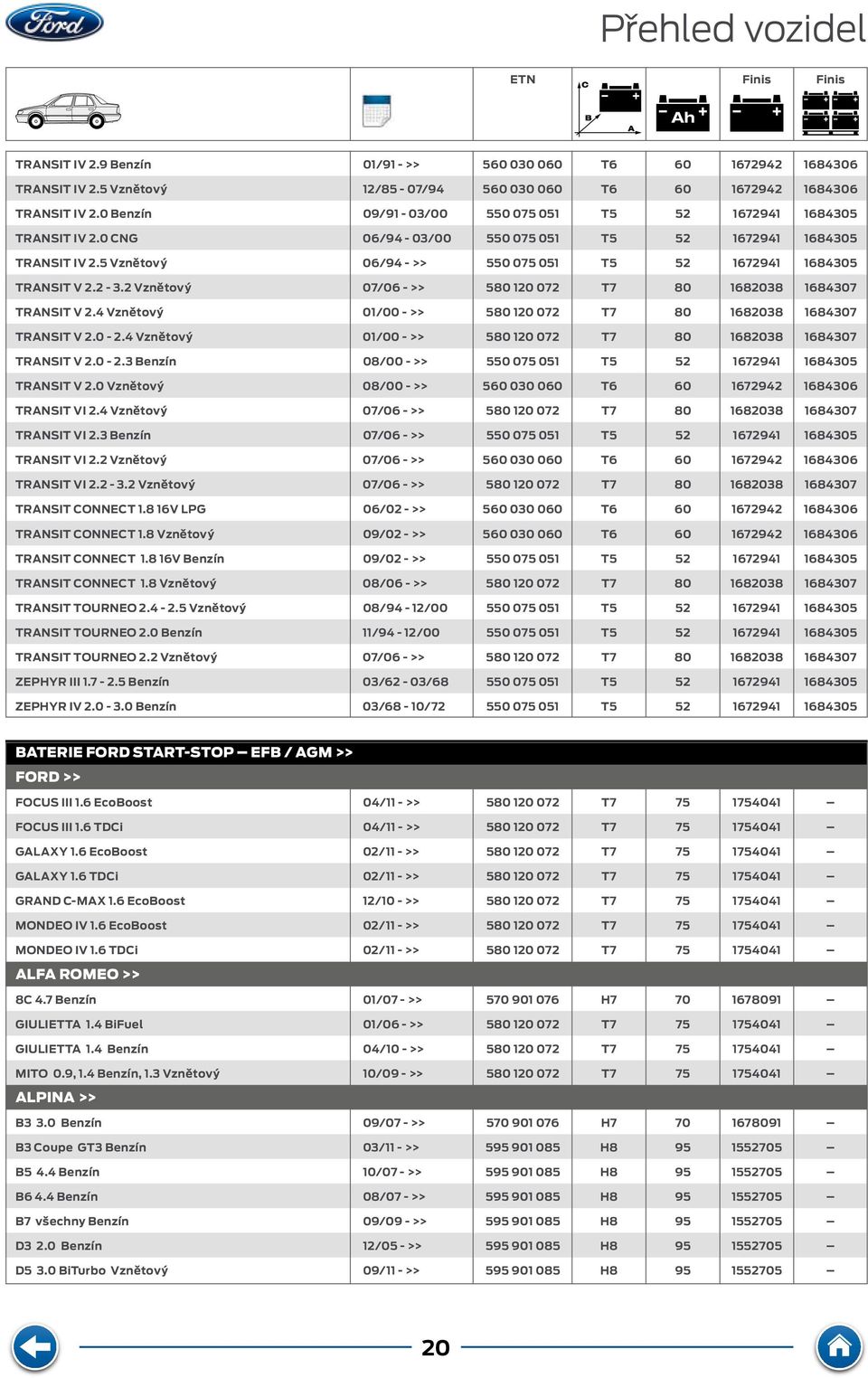 2 Vznětový 07/06 - >> 580 120 072 T7 80 1682038 1684307 TRNSIT V 2.4 Vznětový 01/00 - >> 580 120 072 T7 80 1682038 1684307 TRNSIT V 2.0-2.