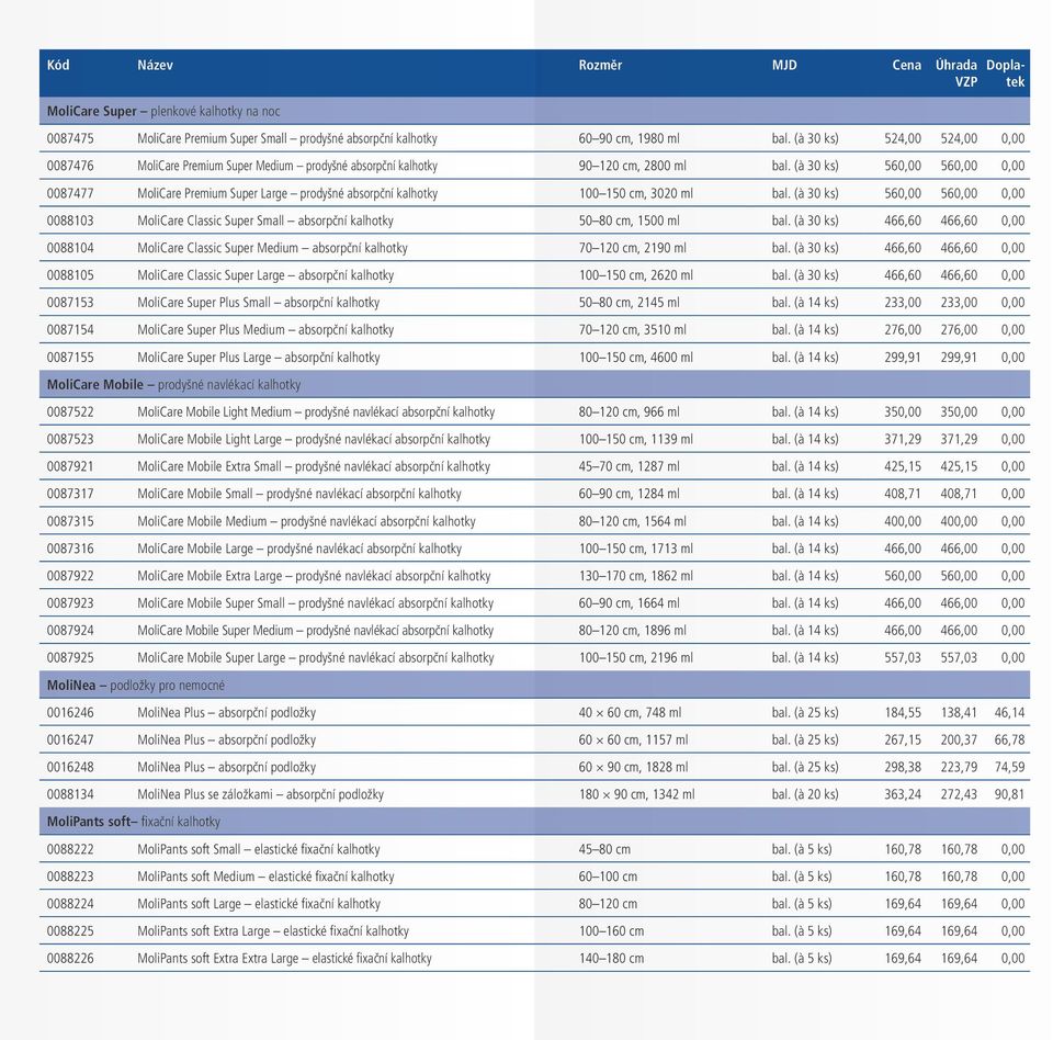 (à 30 ks) 560,00 560,00 0,00 0087477 MoliCare Premium Super Large prodyšné absorpční kalhotky 100 150 cm, 3020 ml bal.