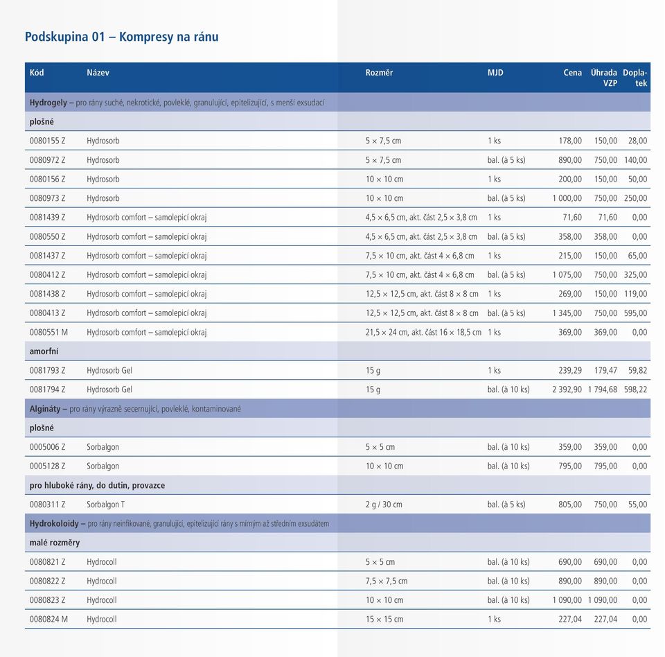 (à 5 ks) 1 000,00 750,00 250,00 0081439 Z Hydrosorb comfort samolepicí okraj 4,5 6,5 cm, akt. část 2,5 3,8 cm 1 ks 71,60 71,60 0,00 0080550 Z Hydrosorb comfort samolepicí okraj 4,5 6,5 cm, akt.