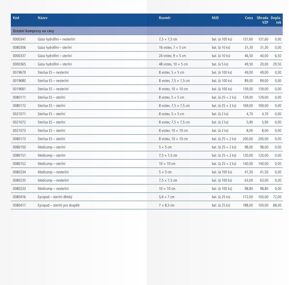 (à 5 ks) 49,50 20,00 29,50 0019679 Sterilux ES nesterilní 8 vrstev, 5 5 cm bal. (à 100 ks) 49,00 49,00 0,00 0019680 Sterilux ES nesterilní 8 vrstev, 7,5 7,5 cm bal.