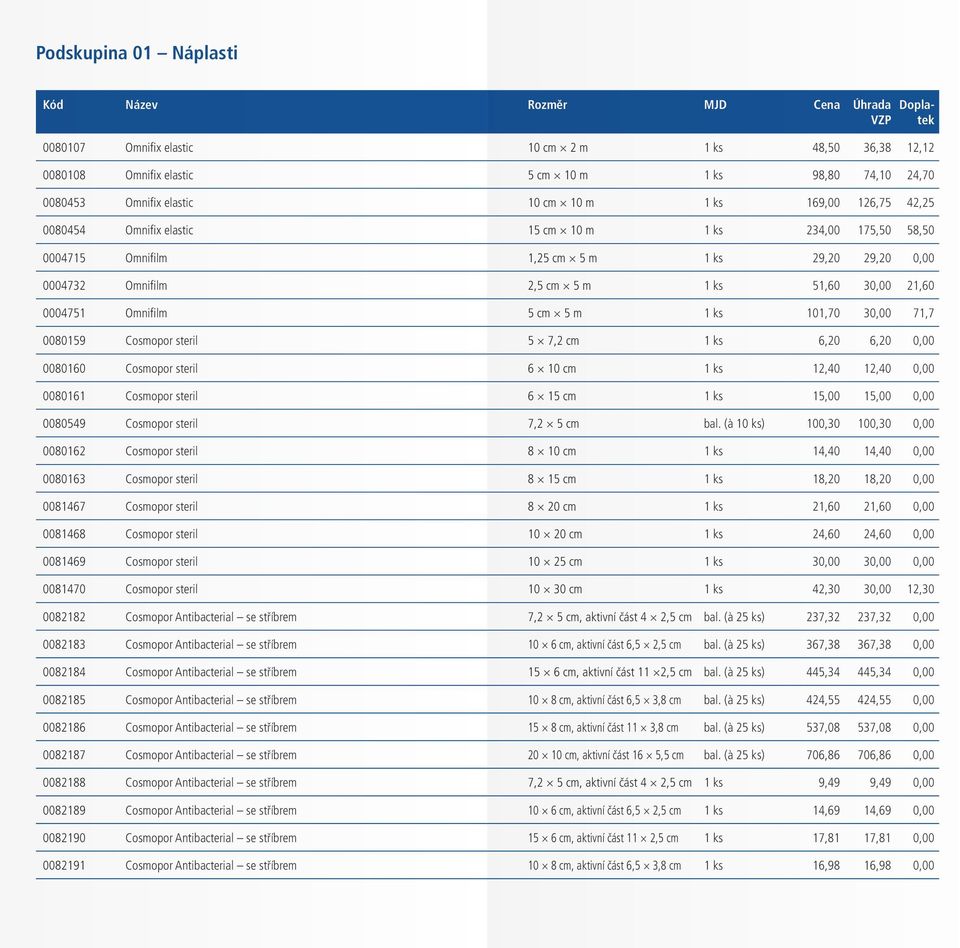 Omnifilm 5 cm 5 m 1 ks 101,70 30,00 71,7 0080159 Cosmopor steril 5 7,2 cm 1 ks 6,20 6,20 0,00 0080160 Cosmopor steril 6 10 cm 1 ks 12,40 12,40 0,00 0080161 Cosmopor steril 6 15 cm 1 ks 15,00 15,00