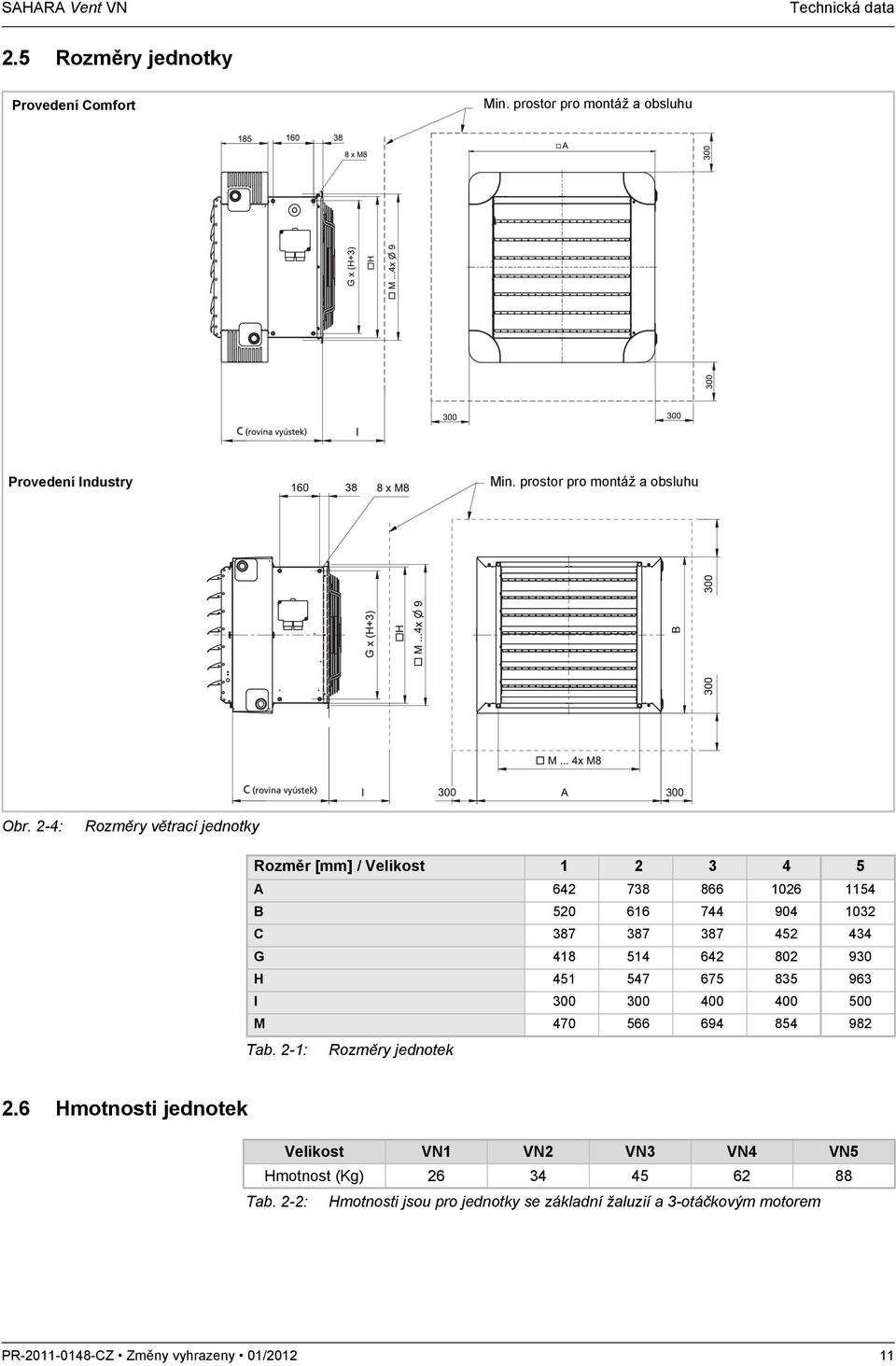 2-4: Rozměry větrací jednotky Rozměr [mm] / Velikost 1 2 3 4 5 A 642 738 866 1026 1154 B 520 616 744 904 1032 C 387 387 387 452 434 G 418 514 642 802