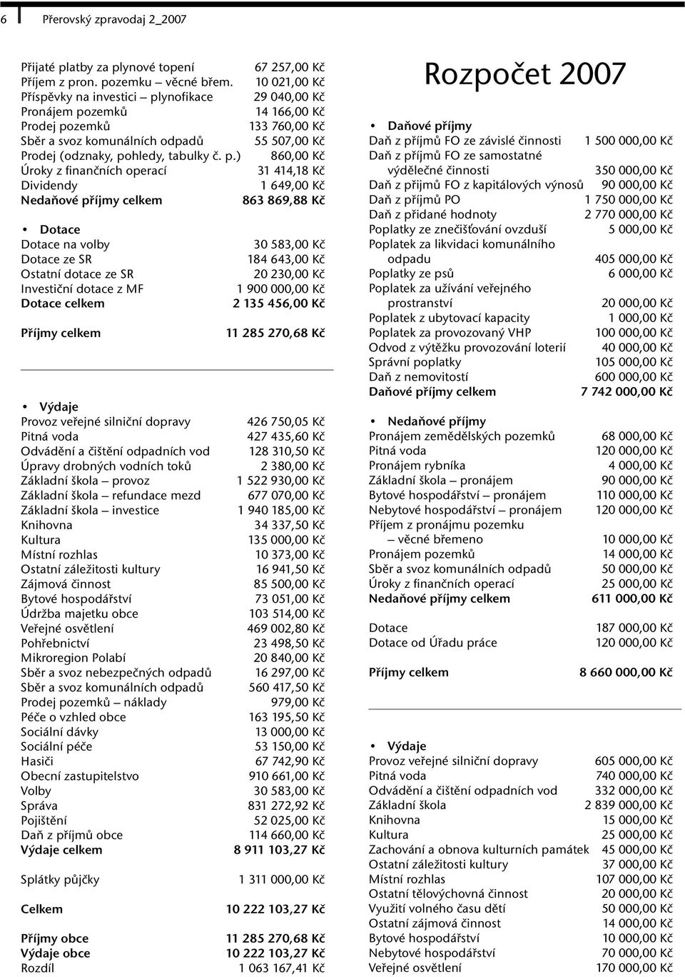 p.) 860,00 Kč Úroky z finančních operací 31 414,18 Kč Dividendy 1 649,00 Kč Nedaňové příjmy celkem 863 869,88 Kč Dotace Dotace na volby 30 583,00 Kč Dotace ze SR 184 643,00 Kč Ostatní dotace ze SR 20