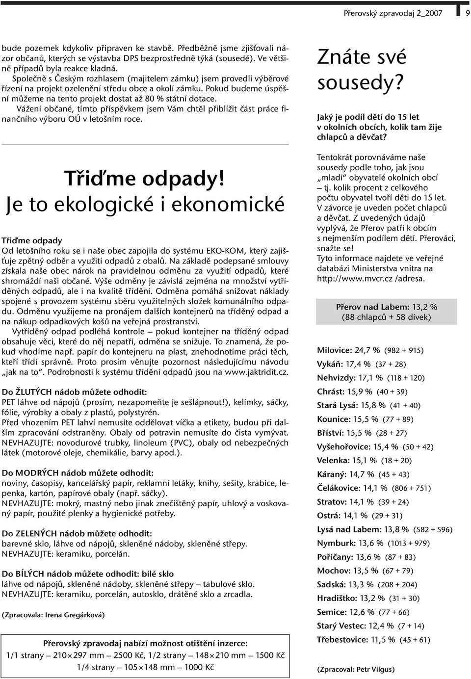 Vážení občané, tímto příspěvkem jsem Vám chtěl přiblížit část práce finančního výboru OÚ v letošním roce. Třiďme odpady!