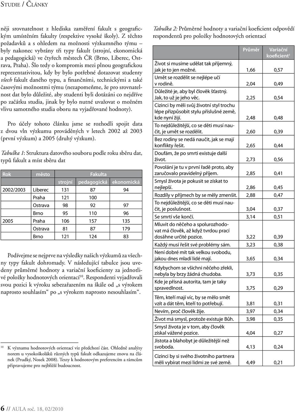 Šlo tedy o kompromis mezi plnou geografickou reprezentativitou, kdy by bylo potřebné dotazovat studenty všech fakult daného typu, a finančními, technickými a také časovými možnostmi týmu