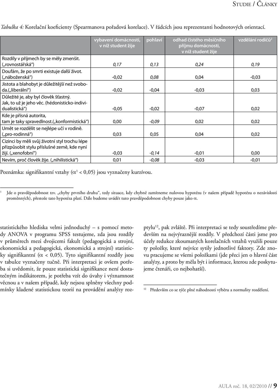 ( rovnostářská ) 0,17 0,13 0,24 0,19 Doufám, že po smrti existuje další život. ( náboženská ) -0,02 0,08 0,04-0,03 Jistota a blahobyt je důležitější než svoboda.