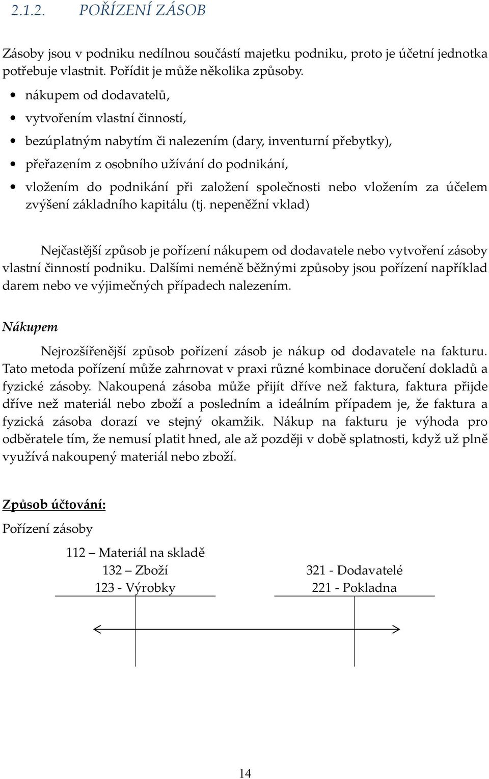 společnosti nebo vložením za účelem zvýšení základního kapitálu (tj. nepeněžní vklad) Nejčastější způsob je pořízení nákupem od dodavatele nebo vytvoření zásoby vlastní činností podniku.