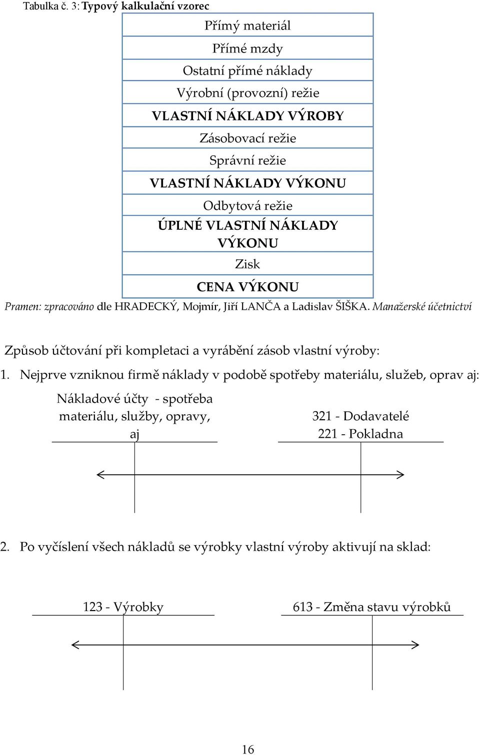 VÝKONU Odbytová režie ÚPLNÉ VLASTNÍ NÁKLADY VÝKONU Zisk CENA VÝKONU Pramen: zpracováno dle HRADECKÝ, Mojmír, Jiří LANČA a Ladislav ŠIŠKA.