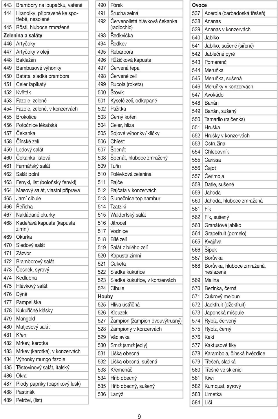 listová 461 Farmářský salát 462 Salát polní 463 Fenykl, list (boloňský fenykl) 464 Masový salát, vlastní příprava 465 Jarní cibule 466 Řeřicha 467 Nakládané okurky 468 Kadeřavá kapusta (kapusta