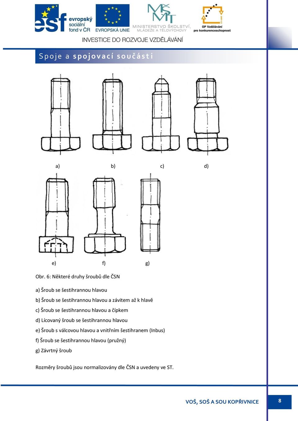 závitem až k hlavě c) Šroub se šestihrannou hlavou a čípkem d) Lícovaný šroub se šestihrannou hlavou