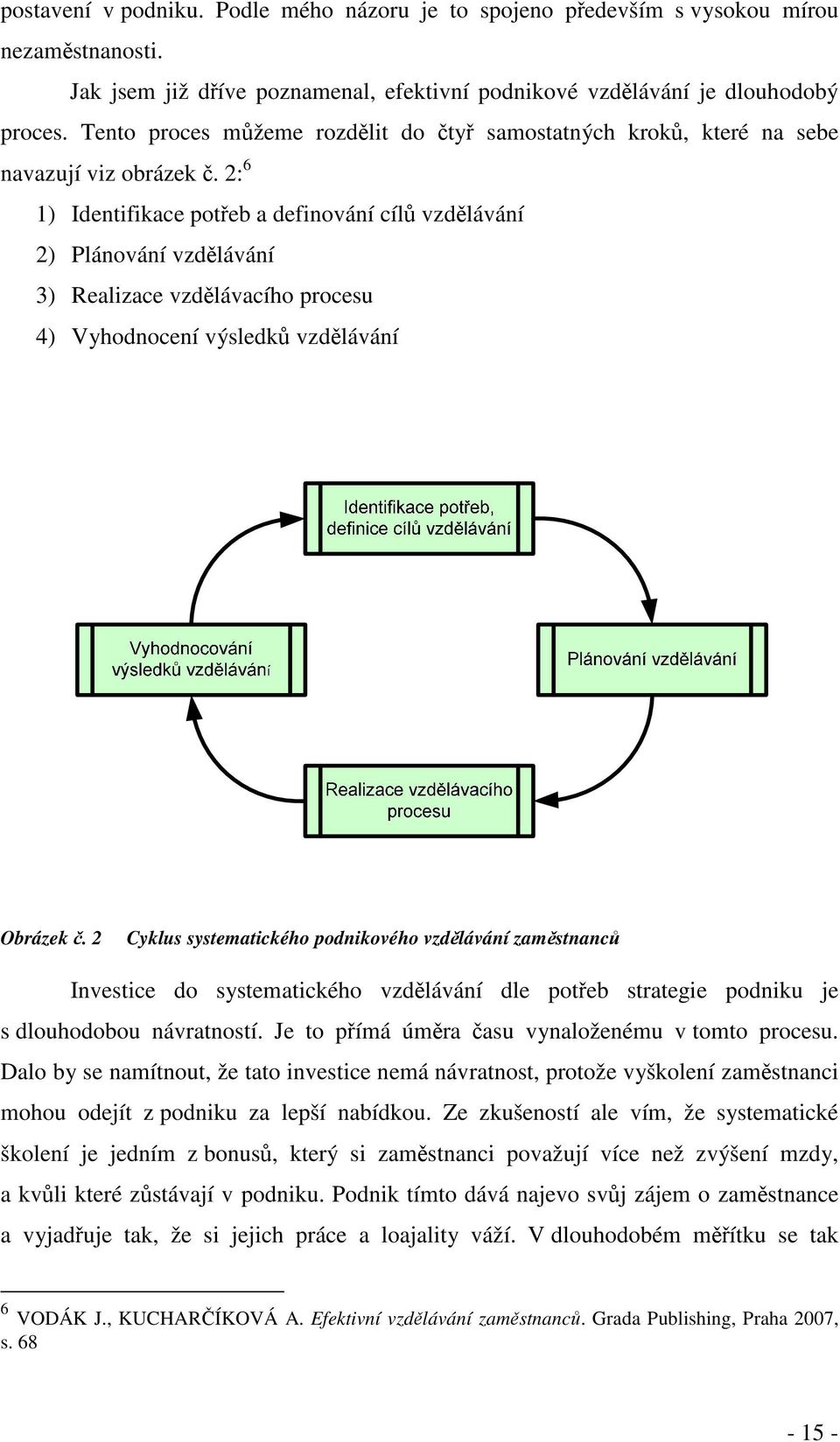 2: 6 1) Identifikace poteb a definování cíl vzdlávání 2) Plánování vzdlávání 3) Realizace vzdlávacího procesu 4) Vyhodnocení výsledk vzdlávání Obrázek.