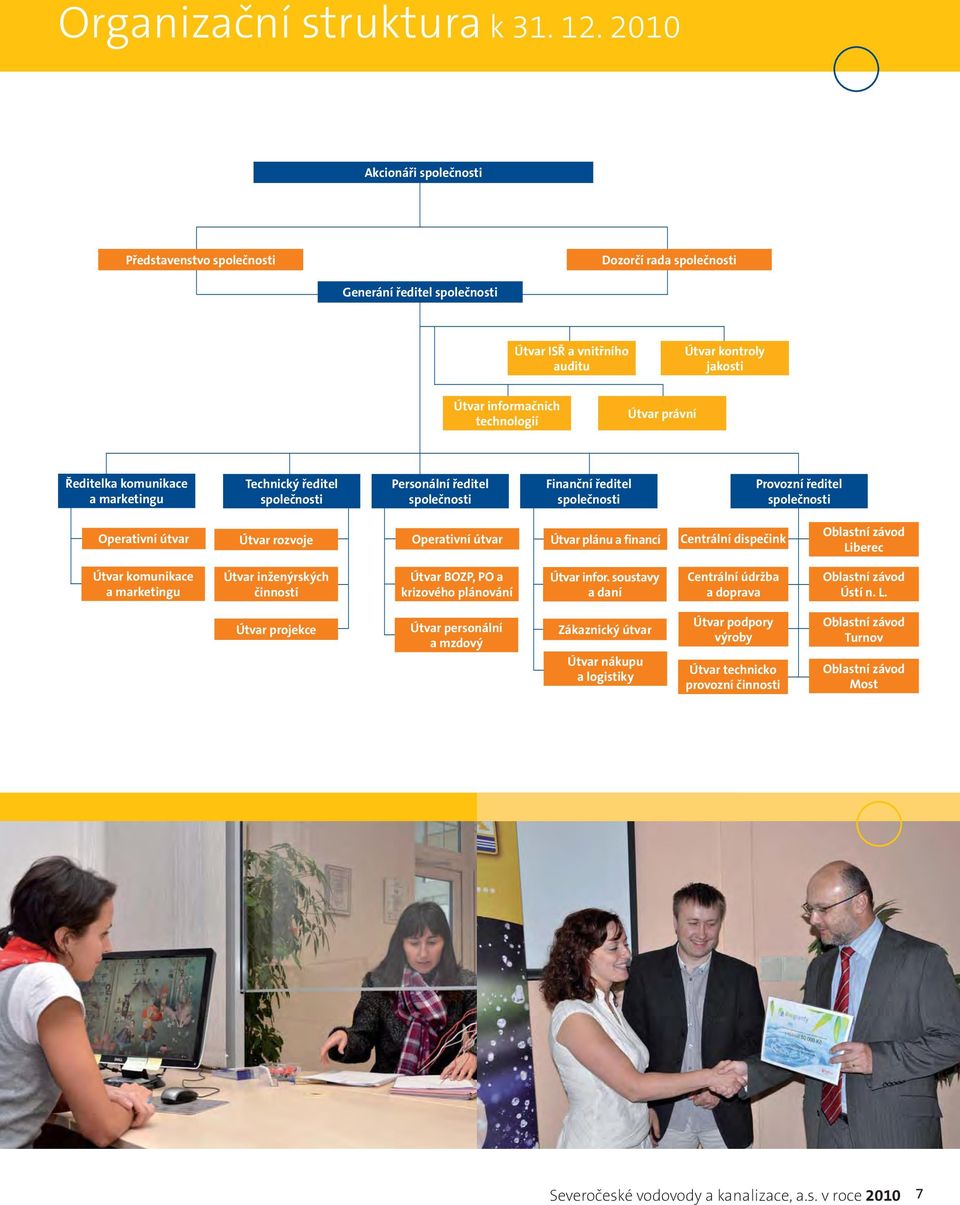 právní Ředitelka komunikace a marketingu Technický ředitel společnosti Personální ředitel společnosti Finanční ředitel společnosti Provozní ředitel společnosti Operativní útvar Útvar rozvoje