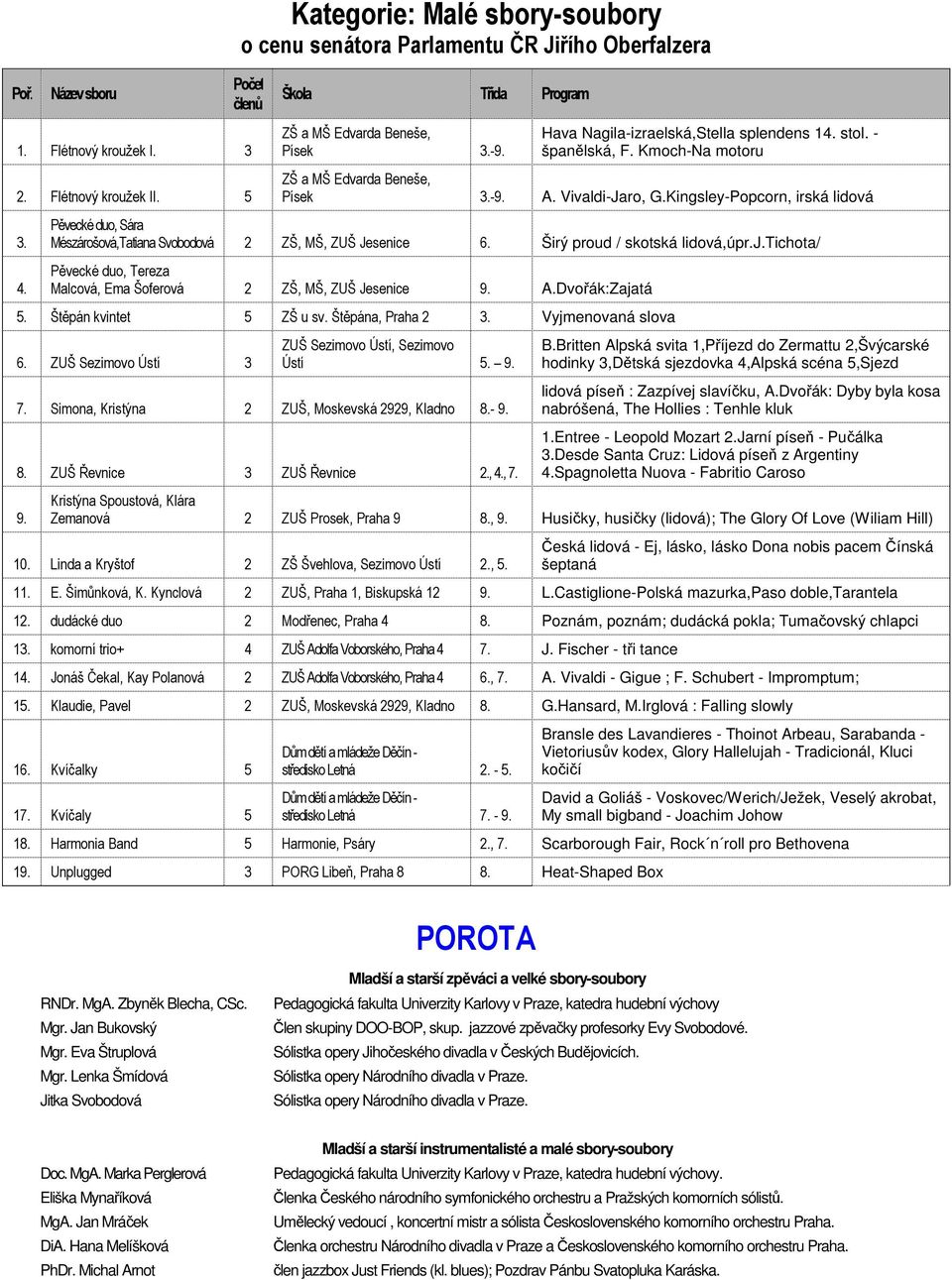 Kingsley-Popcorn, irská lidová Pěvecké duo, Sára Mészárošová,Tatiana Svobodová 2 ZŠ, MŠ, ZUŠ Jesenice 6. Širý proud / skotská lidová,úpr.j.