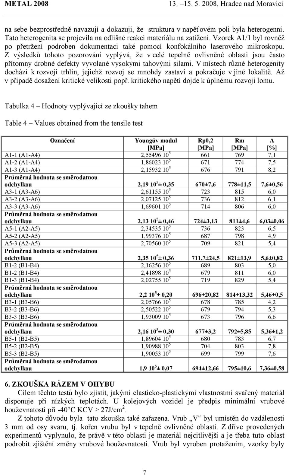 Z výsledků tohoto pozorování vyplývá, že v celé tepelně ovlivněné oblasti jsou často přítomny drobné defekty vyvolané vysokými tahovými silami.