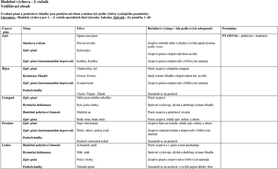 )rytmus podle vzoru Zazpívá píseň a doprovodí hrou na tělo (instrumentální Karlíku, Karlíku Zazpívá píseň a doprovodí s Orffovými nástroji Říjen Vlaštovičko, leť volnějším tempem Emane, Emane Spojí