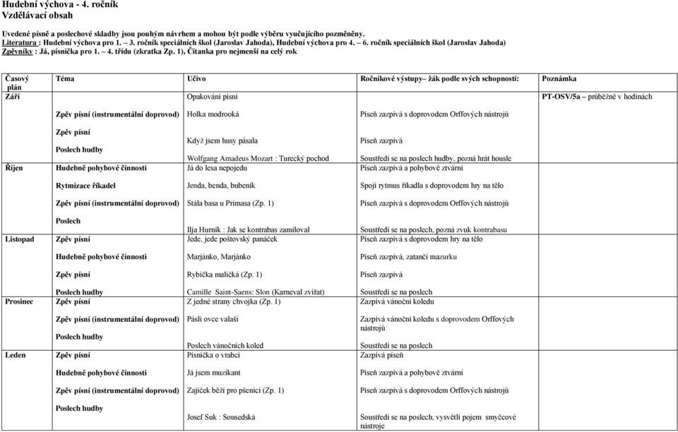 1), Čítanka pro nejmenší na celý rok Září Opakování písní PT-OSV/5a průběžně v hodinách (instrumentální Holka modrooká Říjen Když jsem husy pásala Wolfgang Amadeus Mozart : Turecký pochod Já do lesa