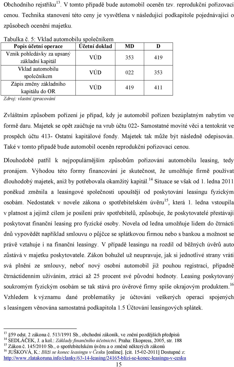 5: Vklad automobilu společníkem Popis účetní operace Účetní doklad MD D Vznik pohledávky za upsaný základní kapitál VÚD 353 419 Vklad automobilu společníkem VÚD 022 353 Zápis změny základního