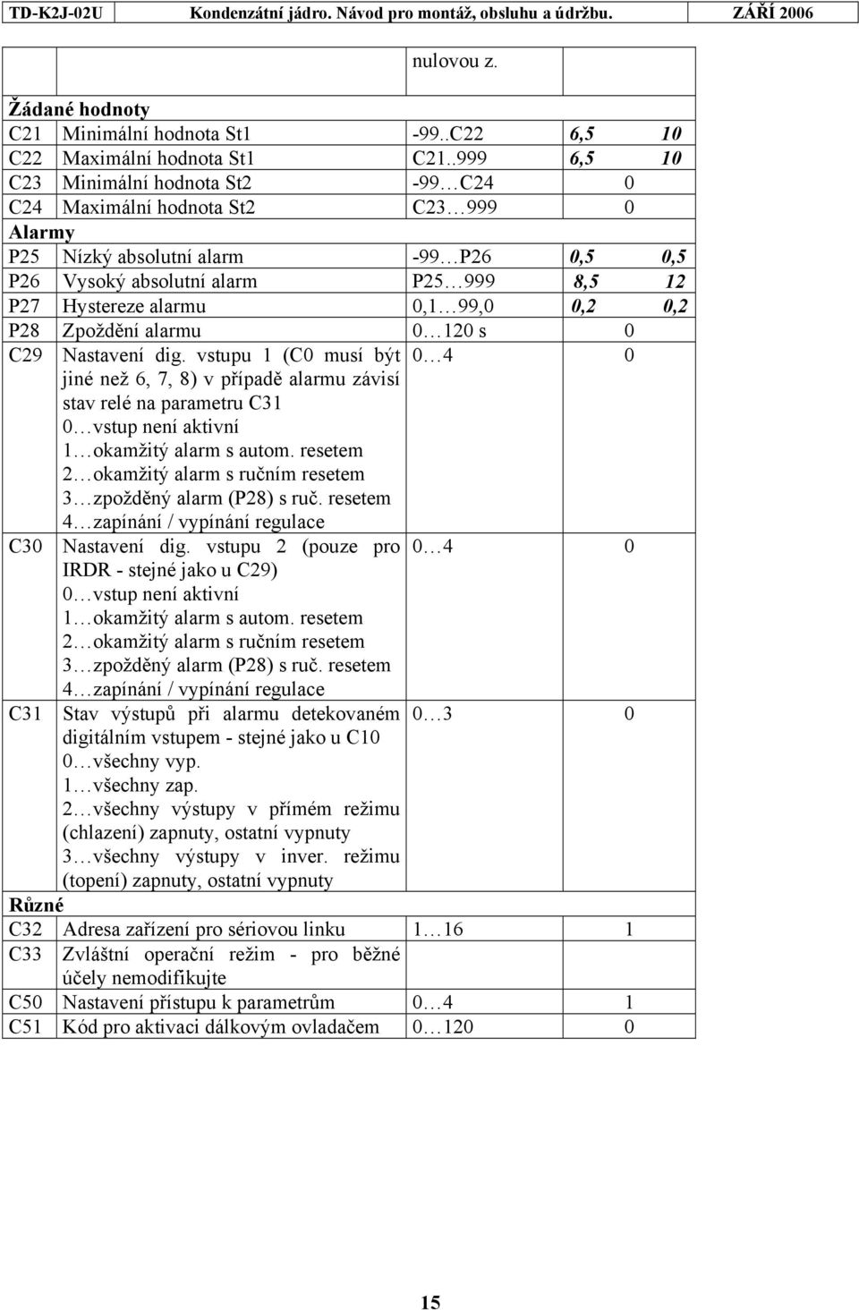 99,0 0,2 0,2 P28 Zpoždění alarmu 0 120 s 0 C29 Nastavení dig.
