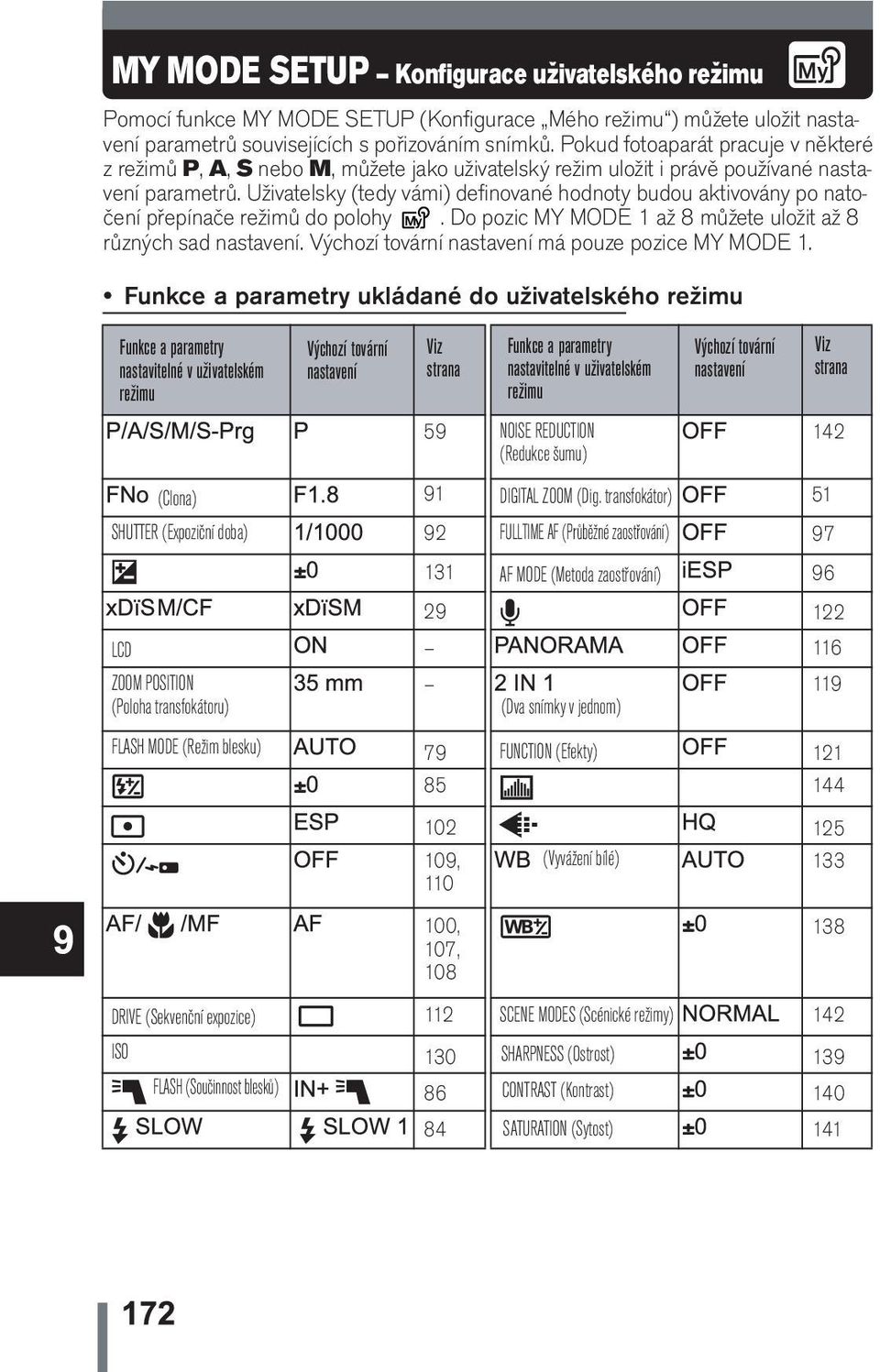 Uživatelsky (tedy vámi) definované hodnoty budou aktivovány po natočení přepínače režimů do polohy. Do pozic MY MODE 1 až 8 můžete uložit až 8 různých sad nastavení.