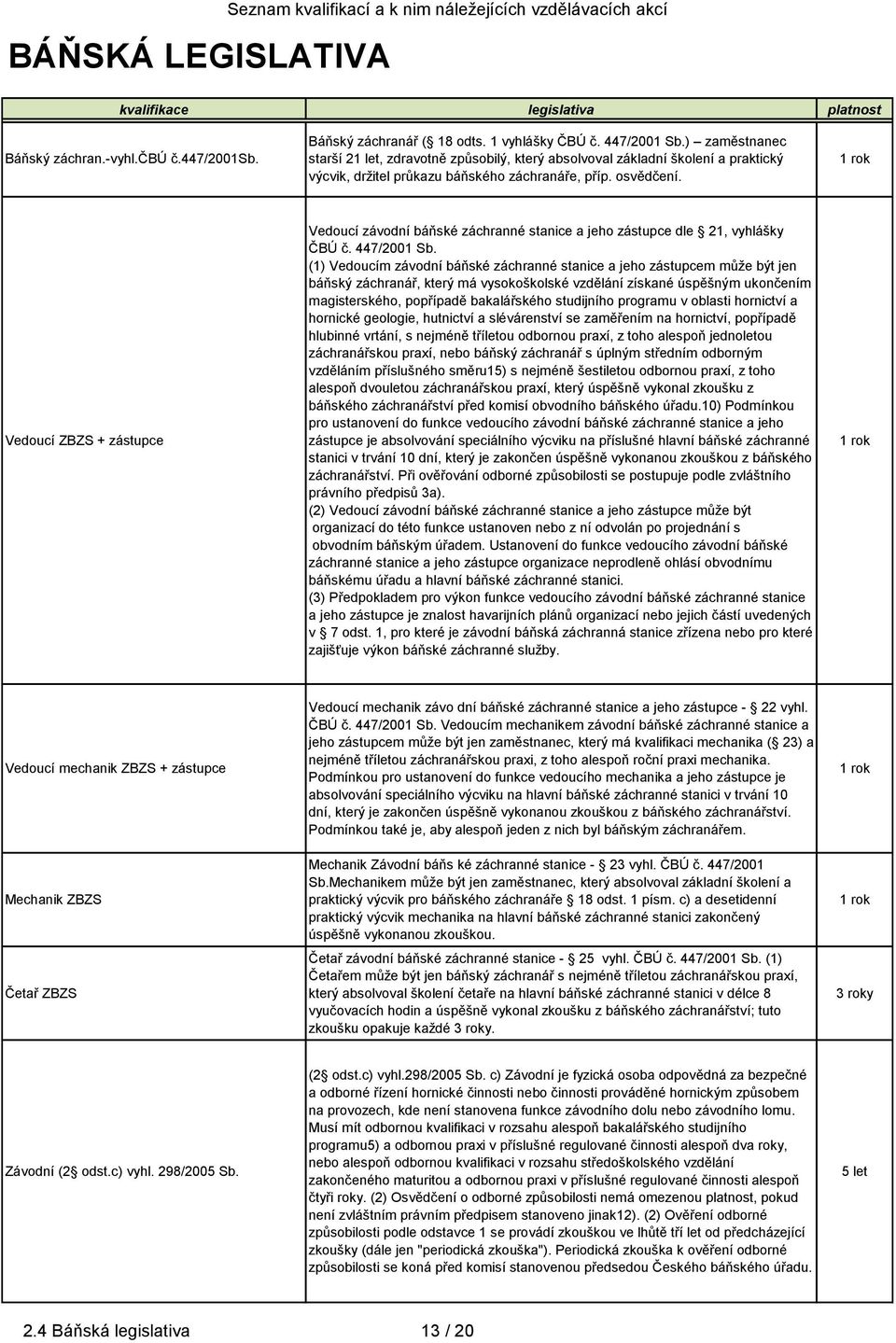 Vedoucí ZBZS + zástupce Vedoucí závodní báňské záchranné stanice a jeho zástupce dle 21, vyhlášky ČBÚ č. 447/2001 Sb.